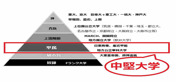日本留学,赴日读研,日本帝国大学,日本留学大学推荐,日本大学群,