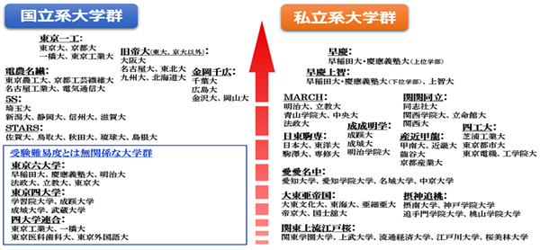 日本留学,赴日读研,日本帝国大学,日本留学大学推荐,日本大学群,