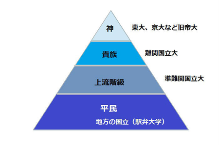 日本留学,日本大学,日本国立大学,日本私立大学,日本留学公立还是私立好,