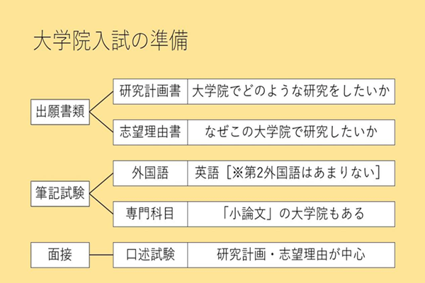 日本留学,赴日读研,日本硕博考试,日本大学院校内考,