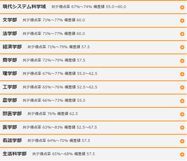 日本留学,日本sgu,日本读研,日本语言学校,日本研究生申请,日本大阪公立大学,