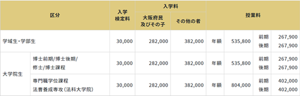 日本留学,日本sgu,日本读研,日本语言学校,日本研究生申请,日本大阪公立大学,