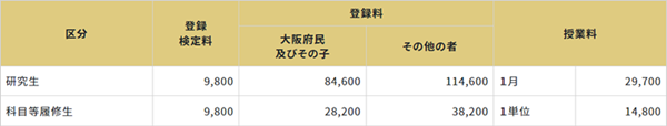 日本留学,日本sgu,日本读研,日本语言学校,日本研究生申请,日本大阪公立大学,