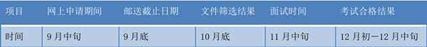 日本留学,赴日读研,日本大学SGU,立教大学SGU英文授课IBL国际商法本科课程,