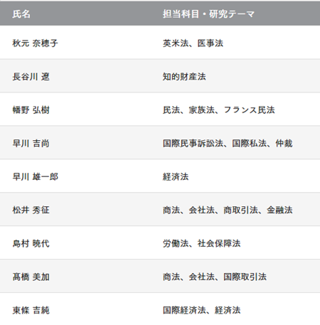 日本留学,赴日读研,日本大学SGU,立教大学SGU英文授课IBL国际商法本科课程,