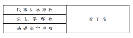 日本留学,赴日读研,早稻田大学法学硕士,中国学生特别入学考试,