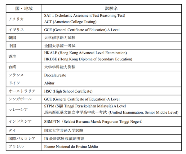 去日本留学,日本SGU英文授课,DIY申请日本大学SGU英文授课项目,