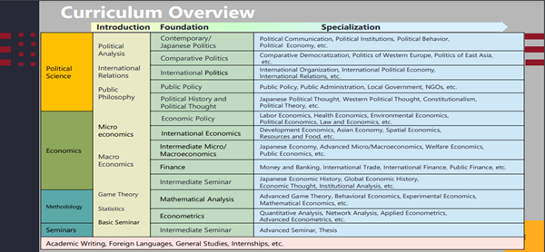 日本sgu,大学转学去早稻田大学,早稻田sgu本科,早稻田大学sgu政治经济SPSE,