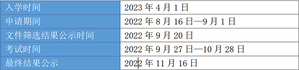 日本留学,赴日读研,日本大学SGU,东京工业大学SGU英文授课GSEP融合理工本科课程,