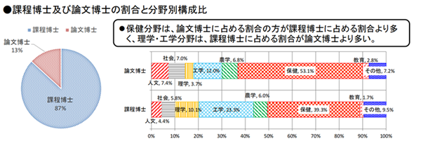 日本留学,日本博士,日本博士难毕业,日本读博士难吗,