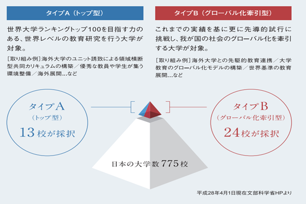 日本sgu,日本sgu申请,日本留学,