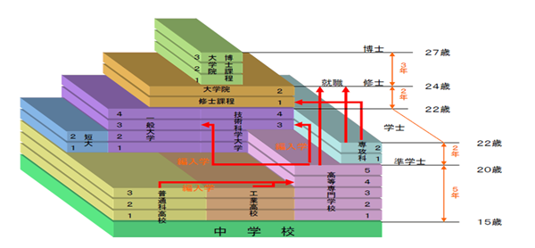 日本留学,日本大学国际学生录取情况,日本留学生奖学金,