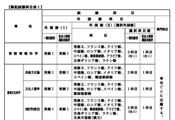 日本留学,日本东京大学,赴日读研,日本研究生申请,