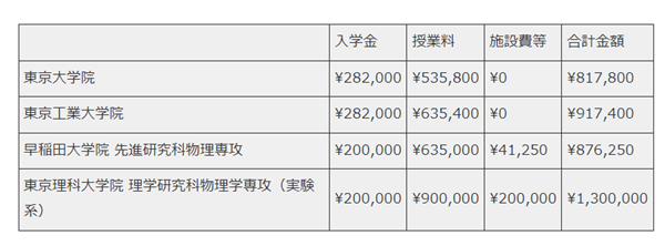 日本sgu,日本sgu费用,修士期间在东京,日本留学,