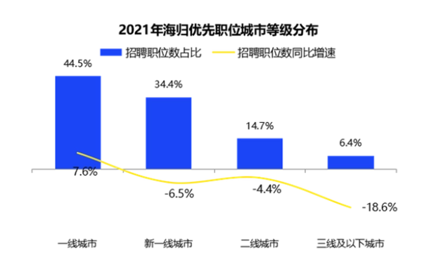 日本留学,毕业归国优惠政策,一线城市,柠檬留学,