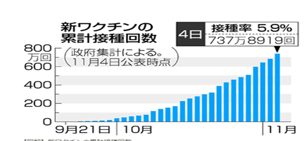 日本接种新冠疫苗后死亡人数新增6人,日本疫苗,日本新闻,日本留学,