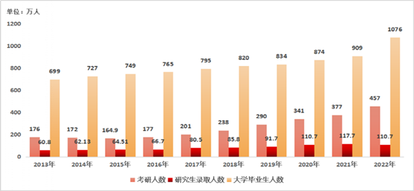 日本留学,赴日读研,日本研究生申请,日本修士,日本读研,