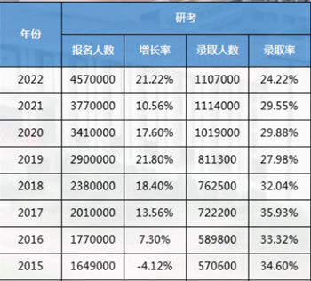 日本留学,赴日读研,日本研究生申请,日本修士,日本读研,