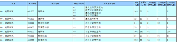 日本留学,赴日读研,日本研究生申请,日本修士,日本读研,