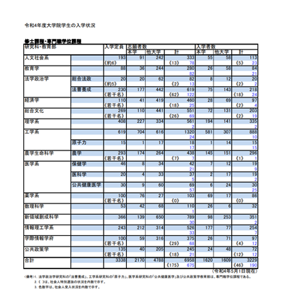 日本留学,赴日读研,日本研究生申请,日本修士,日本读研,