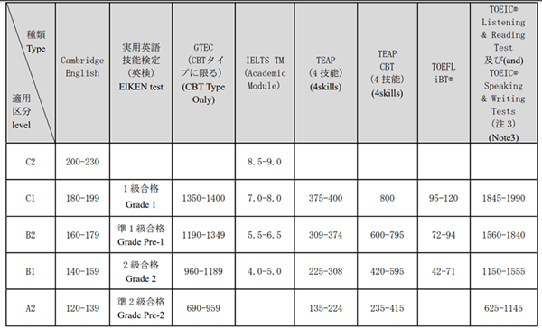 日本留学,赴日读研,日本大学SGU,广岛大学SGU英文授课,广岛大学医学看护学理疗学硕士课程,