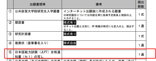 日本留学,日本大学研究生,没有N1也可以申请的日本大学研究生,日本研究生申请,日本读研,