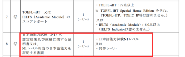 日本留学,日本大学研究生,没有N1也可以申请的日本大学研究生,日本研究生申请,日本读研,