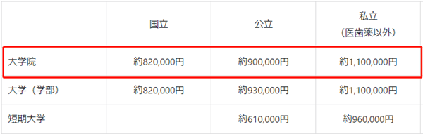 日本留学,日本留学学费,中国学生去日本留学需要多少钱,