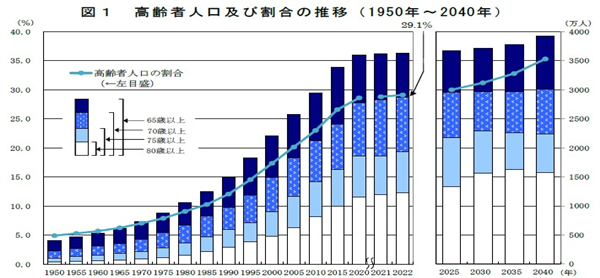 2022年全国人口减少85万人,日本超高龄社会,日本社会,