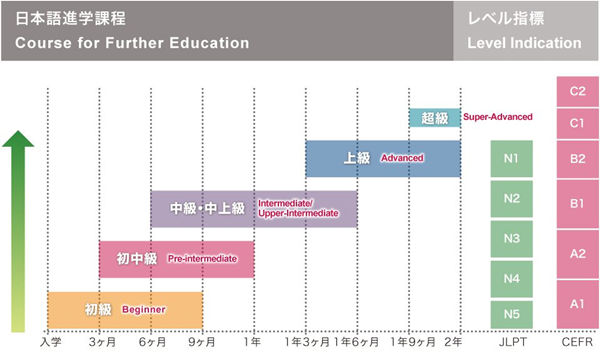 日本语言学校,如何选择语言学校,日本留学,