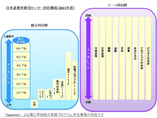 日本语言学校,如何选择语言学校,日本留学,