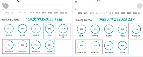 日本留学,2023QS世界大学排名,日本东京大学2023年QS排第几,