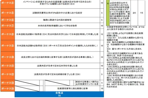 日本放宽高度人才签证,降低永住签证要求,日本政府,日本,日本政策,