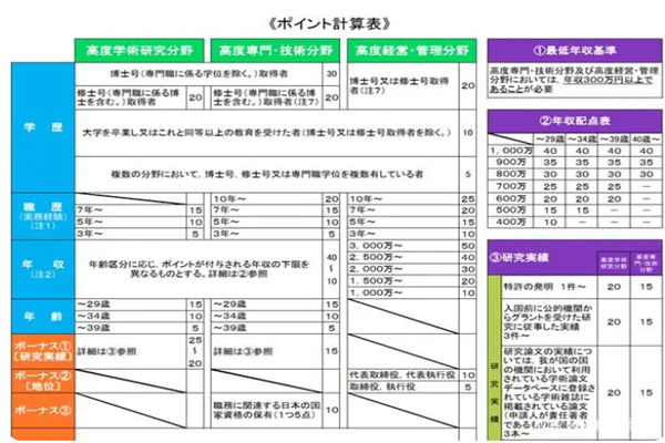 日本放宽高度人才签证,降低永住签证要求,日本政府,日本,日本政策,