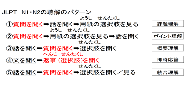 日本留学,赴日读研,日语能力考试N2,JLPT,N2学习诀窍,