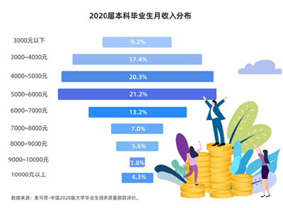 中国挣一万VS在日本挣一万,日本留学,