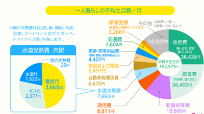 中国挣一万VS在日本挣一万,日本留学,