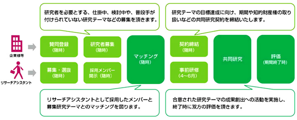 日本留学,赴日读博,如何一边读博一边赚钱,日本读博期间怎么赚钱,