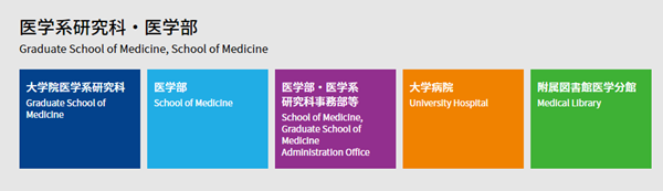 日本留学,赴日读研,日本大学研究生,东北大学医学系博士课程,