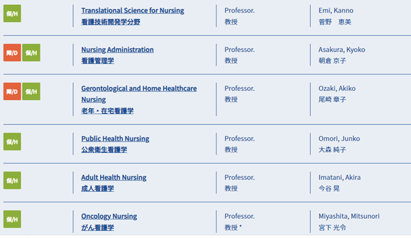 日本留学,赴日读研,日本大学研究生,东北大学医学系博士课程,