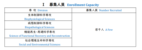 日本留学,赴日读博,冈山大学医齿药学综合博士课程申请,