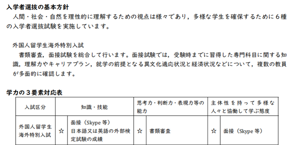 日本留学,赴日读博,冈山大学医齿药学综合博士课程申请,