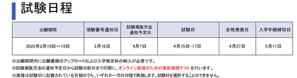 日本留学,不需赴日,日本大学SGU,东洋大学SGU,东洋大学英文授课INIAD创新与设计信息网络本科课程,