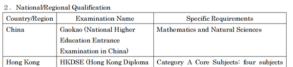 日本留学,赴日读研,日本大学SGU,会津大学SGU英文授课,会津大学英文授课ICTG信息通信技术本科课程,