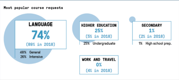 日本留学,赴日留学,日本学生不愿来中国留学,