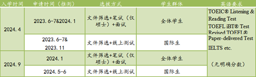 日本留学,赴日读研,日本大学SGU,立命馆大学SGU,立命馆大学英文授课硕博,