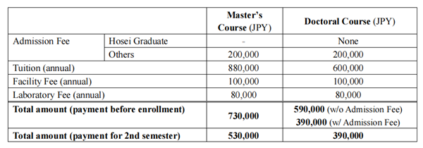 日本留学,赴日读研,法政大学SGU英文授课IIST综合科学技术硕博课程,