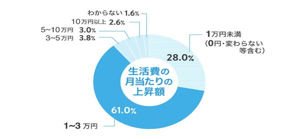 日本留学,日本的金融危机,日元暴跌对留学有何影响,