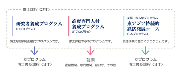 日本留学,赴日读研,京都大学经济学研究科硕士课程申请,