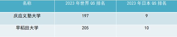 日本留学,日本大学排名,日本MARCH,MARCH大学,